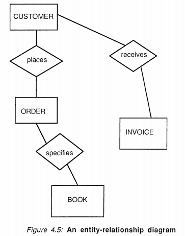 1448_an entity-relationship diagram.jpg